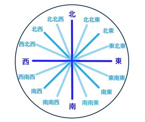 東15度北|方位